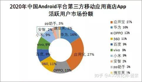 世界上最全的应用市场？（安卓市场有哪些）