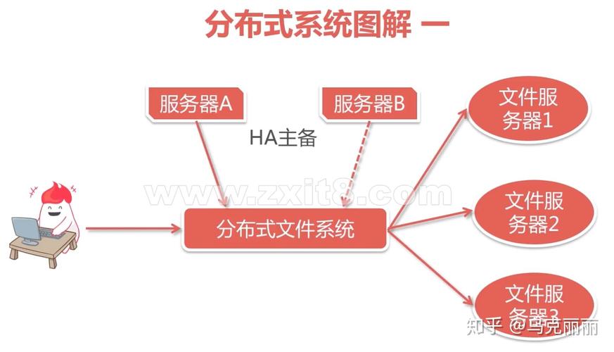 分布式事务框架有哪些？（分布式框架有哪些）