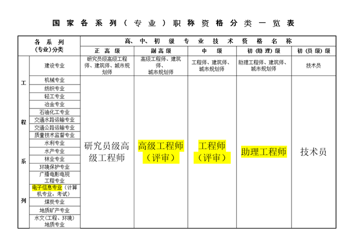 专业技术岗位十级是什么职称？（技术性的专业有哪些）-图3