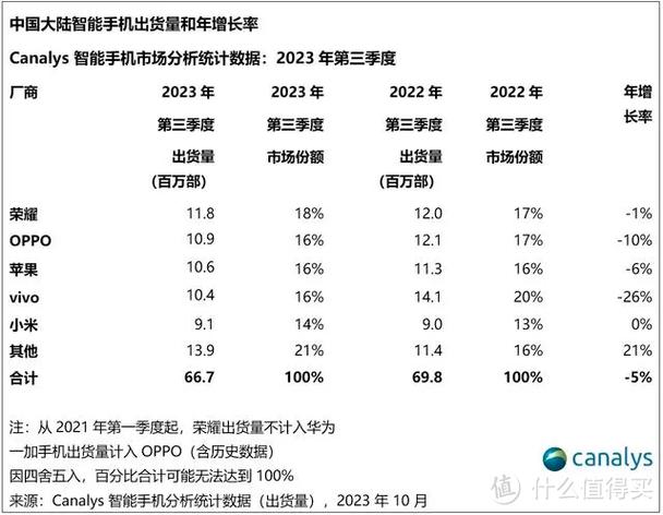 国内手机上市公司排名？（手机上市公司有哪些）