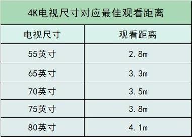 买电视需要看哪些参数？（买电视看哪些参数）