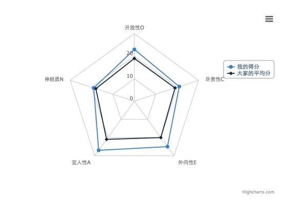 五边形的分析图叫什么？（数据分析图有哪些）