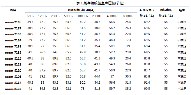 什么样的声音属于高频？（高频噪音有哪些）