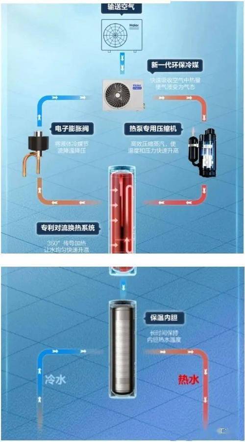 空气能十大品牌排名？（空气能有哪些品牌）-图2