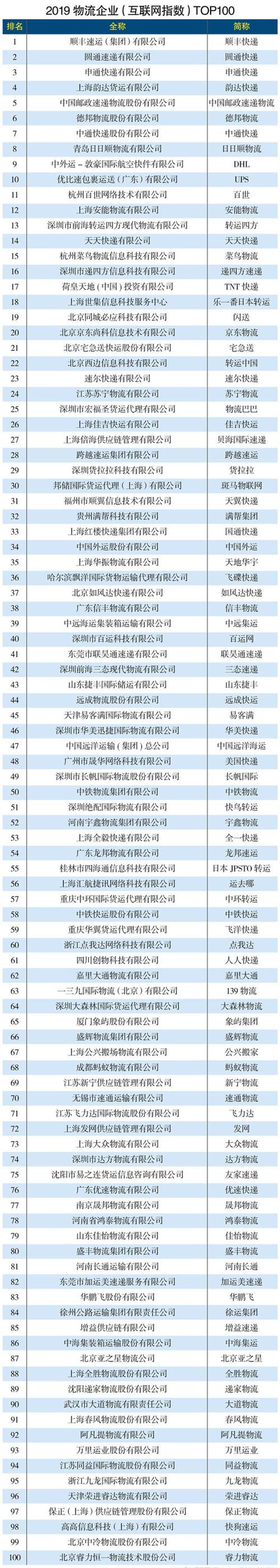 化工物流上市公司排名？（上市的物流公司有哪些）-图1