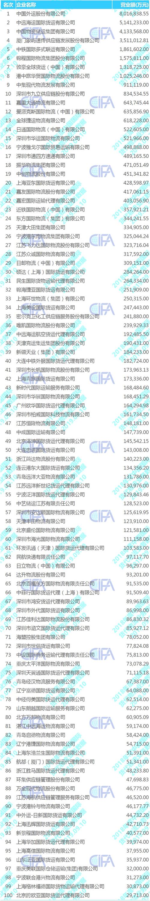 化工物流上市公司排名？（上市的物流公司有哪些）-图3