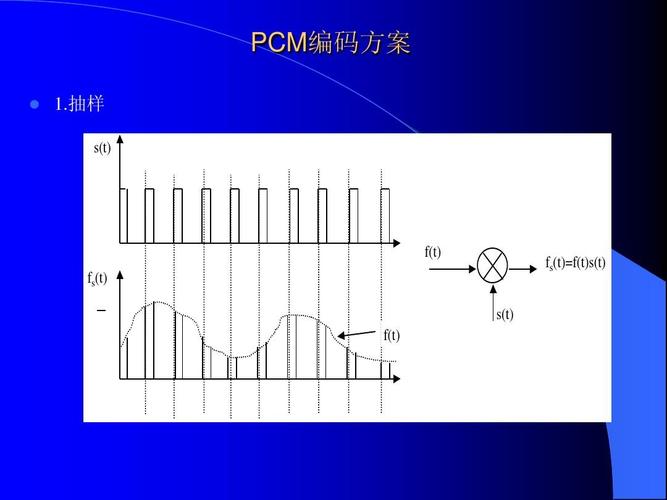 pcm信源编码有哪些？（信源编码有哪些）-图3