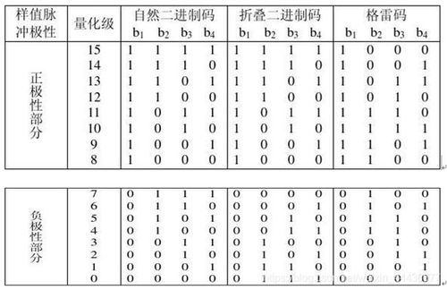 pcm信源编码有哪些？（信源编码有哪些）