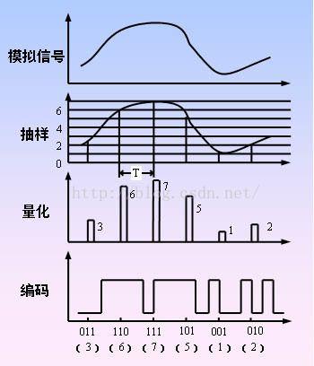 pcm信源编码有哪些？（信源编码有哪些）-图2