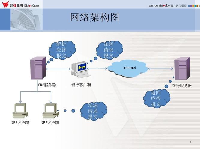 internet上的文件服务器分为哪两种？（文件服务器有哪些）-图2