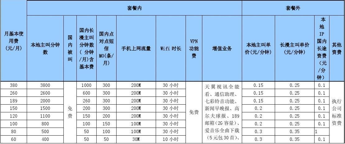 电信的产品具体有哪些？（中国电信产品有哪些）-图2