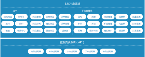 b2c的电子商务网站有哪些？（b2c的电商平台有哪些）