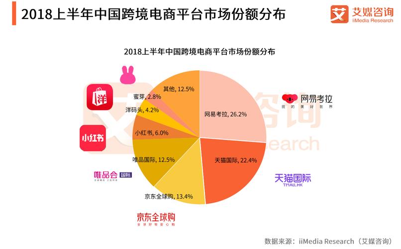 跨境电商APP有哪些？（跨境电商进口平台有哪些）-图3