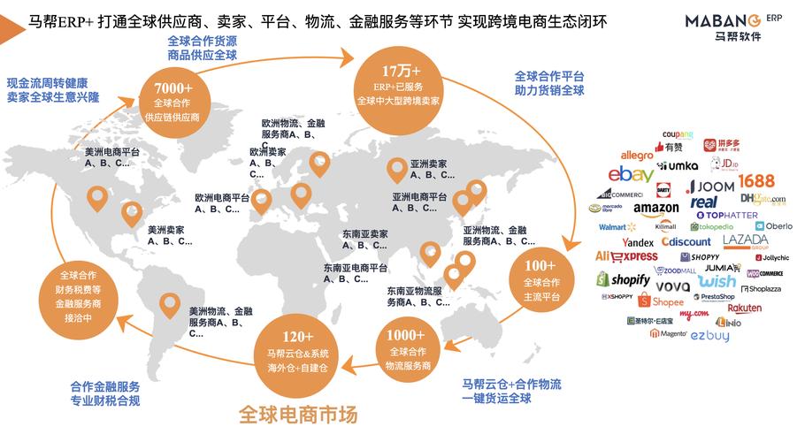 跨境电商APP有哪些？（跨境电商进口平台有哪些）-图2