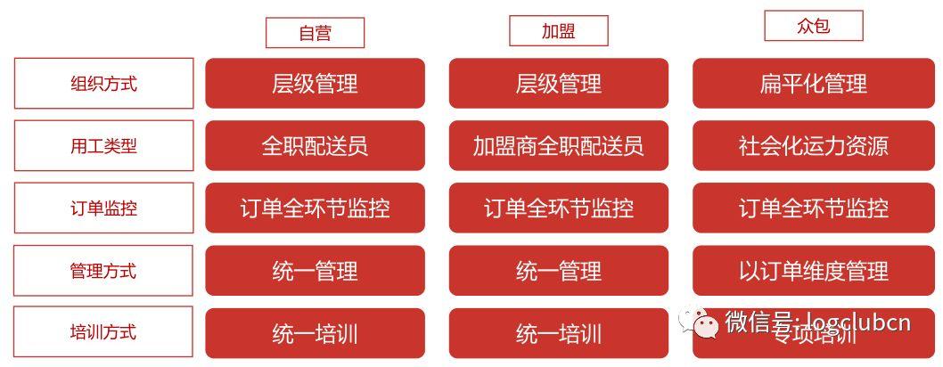 闪送团队和闪送众包有什么区别吗？（众包有哪些）-图3