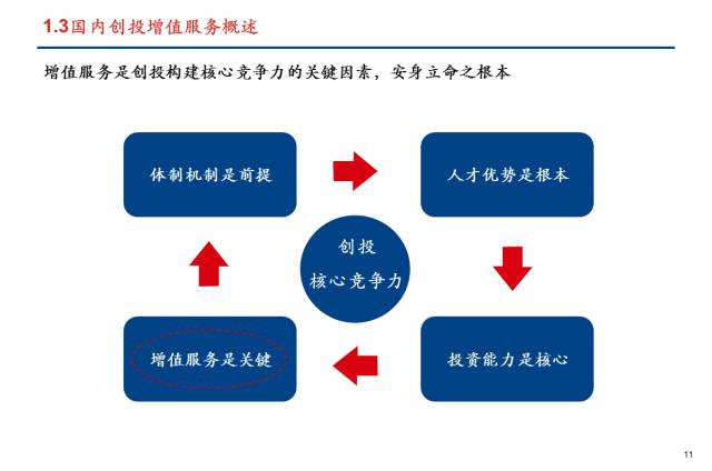 公司对客户的增值四大服务包括？（会员增值服务有哪些）-图3