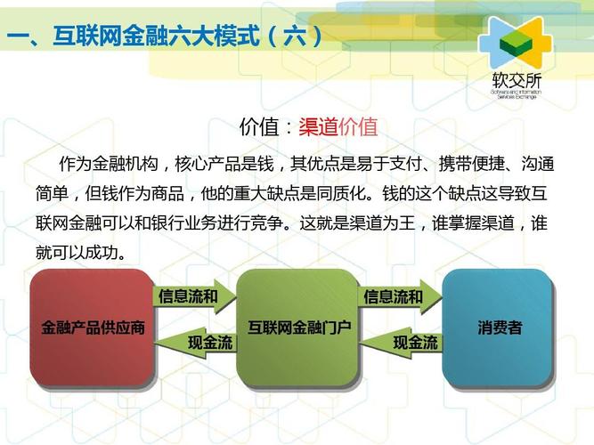 简述互联网金融的主要模式及其典型业务？（互联网金融模式有哪些）-图2