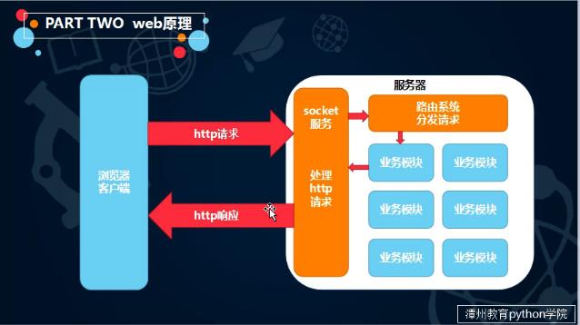 5个主流的Web浏览器和4个常用的Web服务器是什么？（web浏览器有哪些）