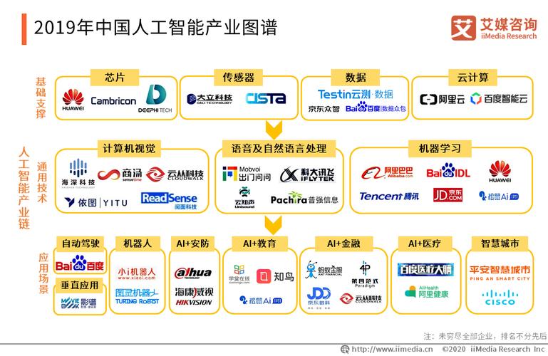 人工智能细分领域有哪些？（人工智能有哪些领域）