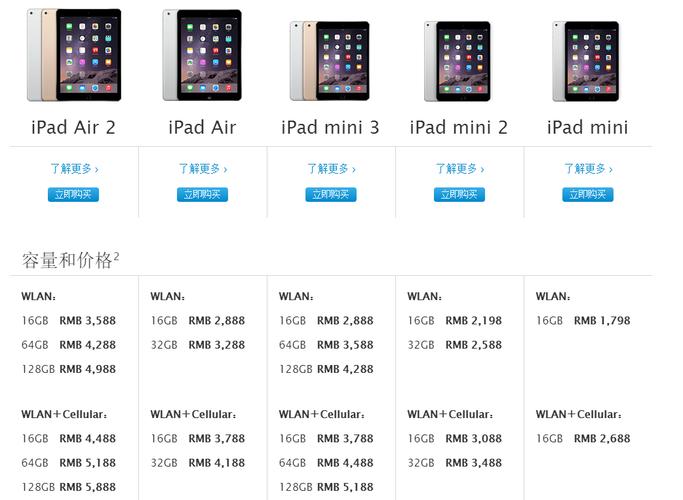 苹果iPad一共有几个型号？（ipad都有哪些型号）-图2