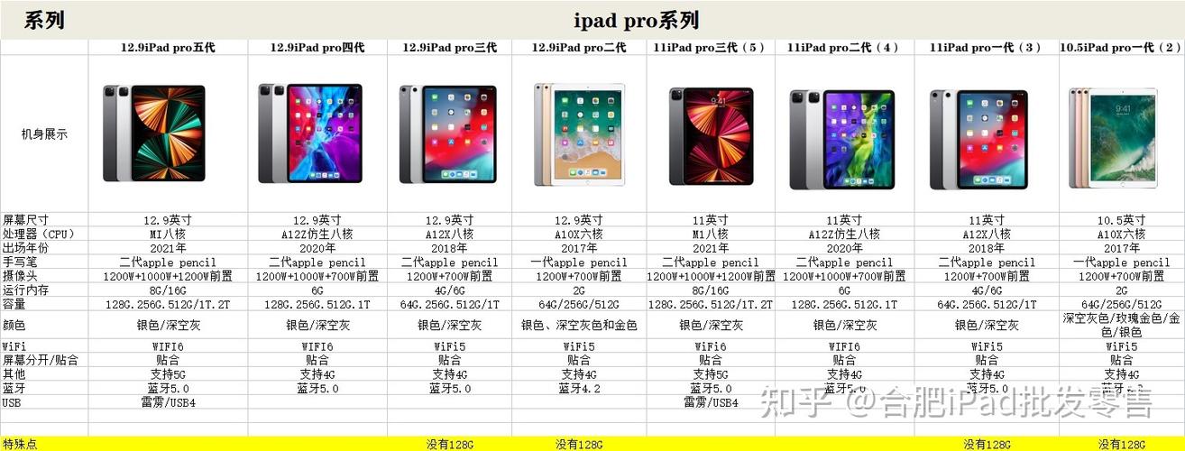 苹果iPad一共有几个型号？（ipad都有哪些型号）-图3