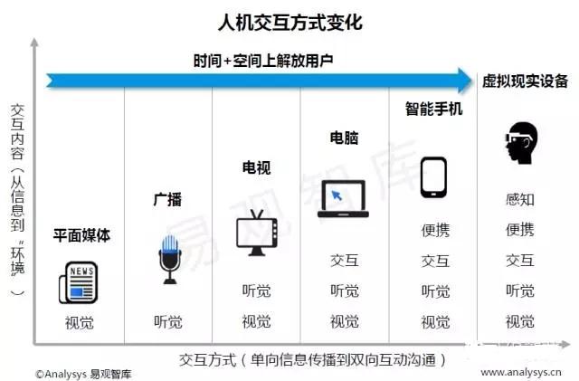 人工智能时代人机主要交互方式？（人机交互方式有哪些）-图2