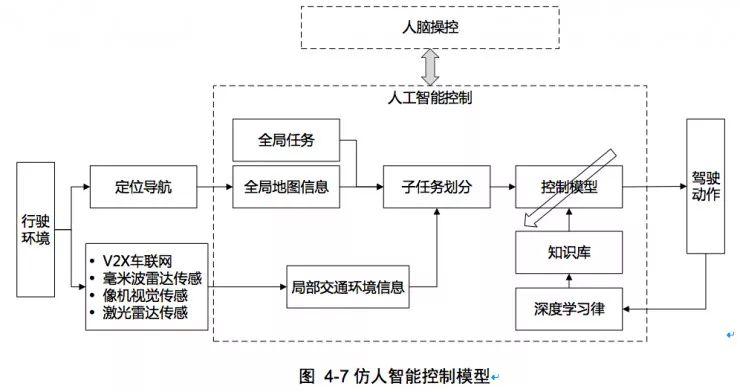 人工智能时代人机主要交互方式？（人机交互方式有哪些）-图3