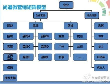 什么叫微博的商业模式，产品使用体验？（微博营销模式有哪些）-图3