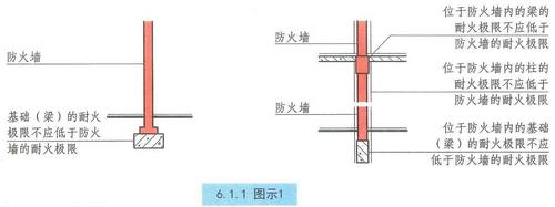 五种常用的防火分隔构件？（哪些是防火墙）-图3