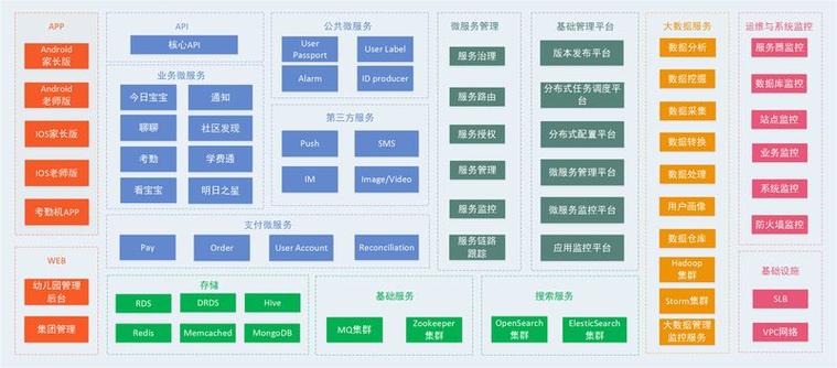 服务器三大框架？（做服务器的公司有哪些）