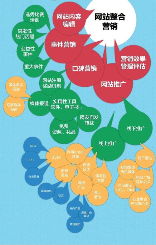 网络营销主要方式？（网络推广有哪些网站）-图2