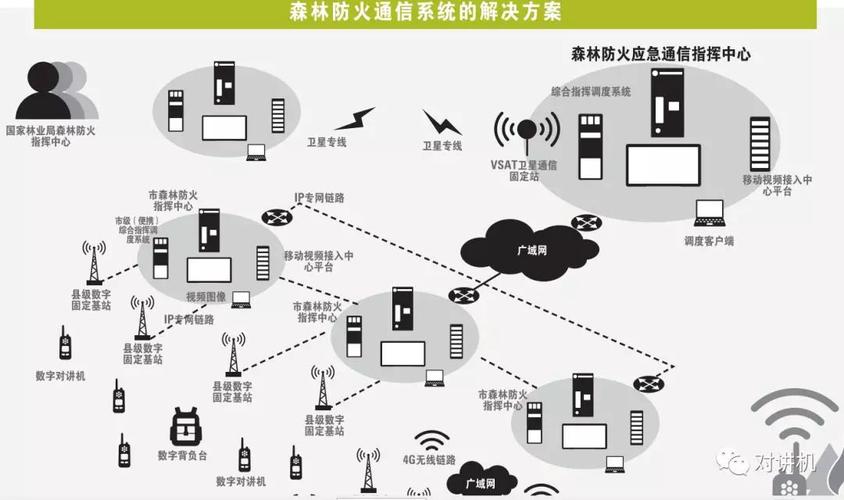 红外无线通信系统是什么？（无线通信系统有哪些）-图2