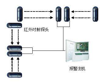 红外无线通信系统是什么？（无线通信系统有哪些）