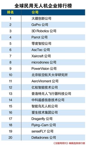 无人机上市公司排名前十名？（无人机上市公司有哪些）-图2