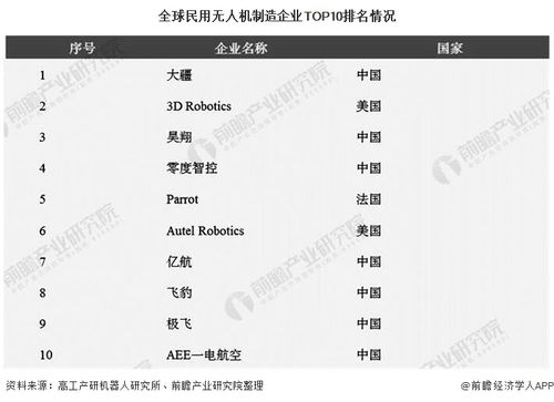 无人机上市公司排名前十名？（无人机上市公司有哪些）