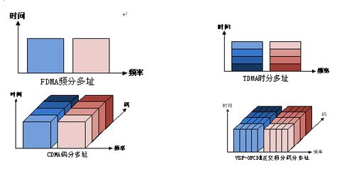 多址技术有哪些种类？（多址技术有哪些）-图1