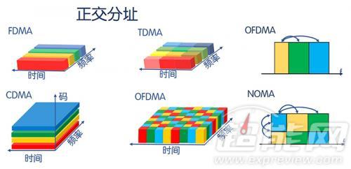 多址技术有哪些种类？（多址技术有哪些）-图2