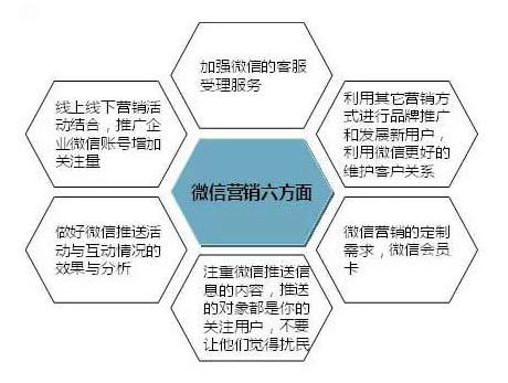 微信的消费群体有哪些类型？（微信营销的方式有哪些）