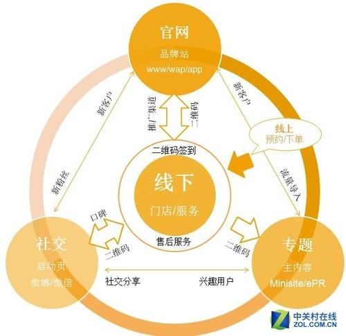 怎么在网上卖软件？（线上营销方式有哪些）-图2