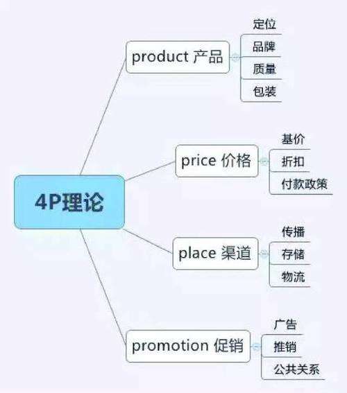 k类工具是什么？（市场营销工具有哪些）