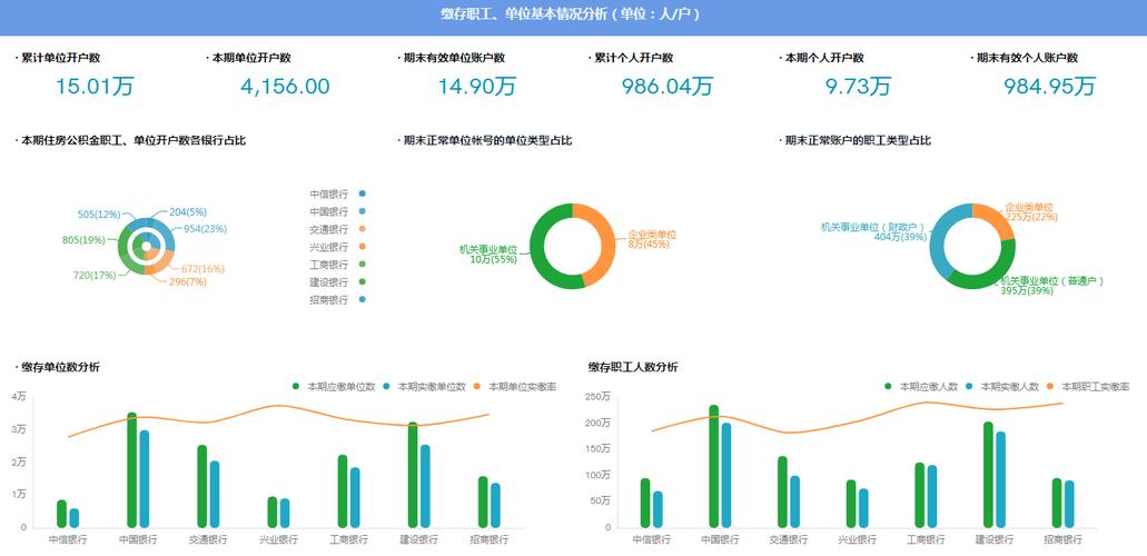 利用一定的算法和工具对数据进行定量的推演和计算”是对数据可视化技术哪一基本概念的叙述？（数据可视化技术有哪些）