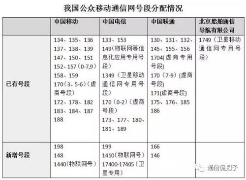 189是什么号段？（电信手机号段有哪些）-图2