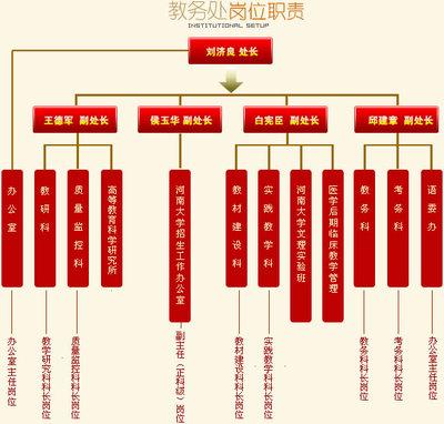 互联网销售岗位有哪些？（互联网行业有哪些职位）