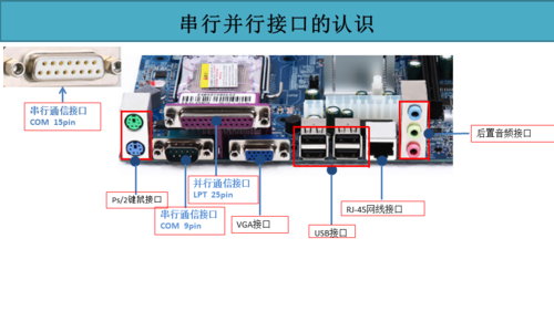 串行都有哪些接口?并行都有哪些接口？（并行接口有哪些）-图1