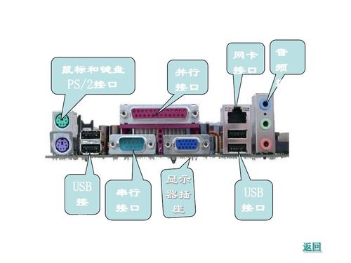 串行都有哪些接口?并行都有哪些接口？（并行接口有哪些）-图3