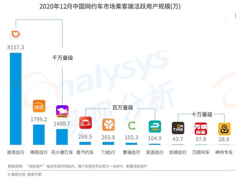 网约车推荐平台？（现在有哪些网约车平台）-图1