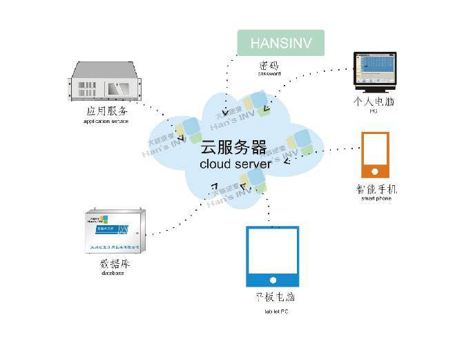 云服务器有哪些？（云服务提供商有哪些）-图2