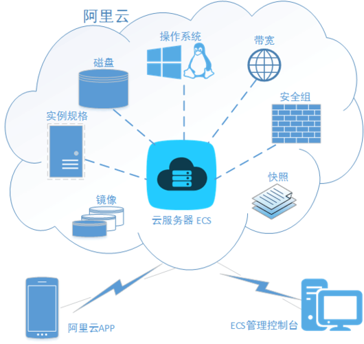 云服务器有哪些？（云服务提供商有哪些）-图3