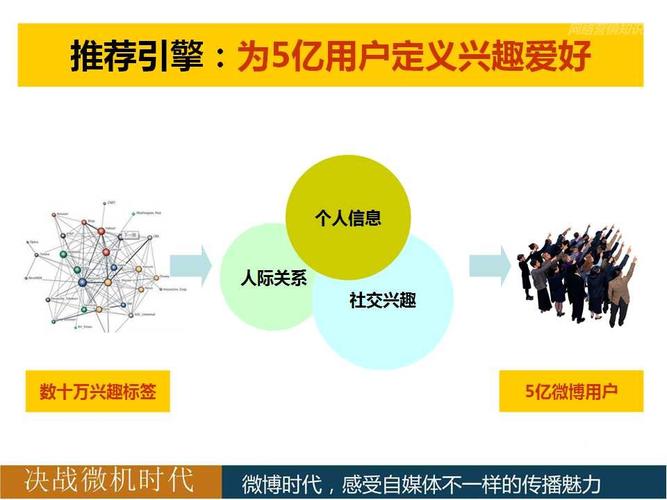 微博推广怎么推给指定用户？（微博推广方式有哪些）-图2