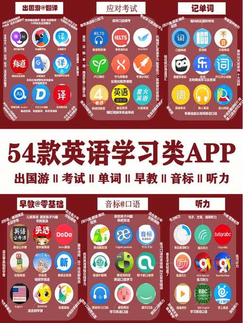 学英语超好用的几款App？（哪些软件学英语）